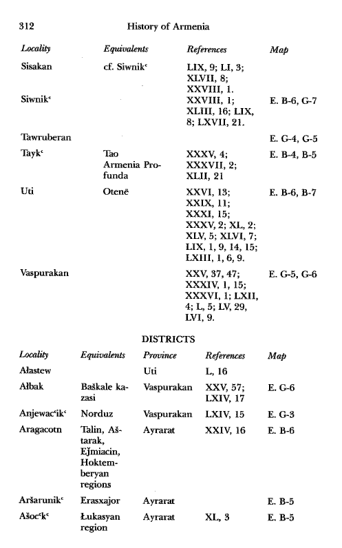 John Kat'oghikos' History of Armenia, p. 312. translated by Krikor Vardapet Maksoudian