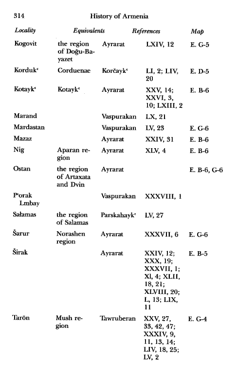 John Kat'oghikos' History of Armenia, p. 314. translated by Krikor Vardapet Maksoudian