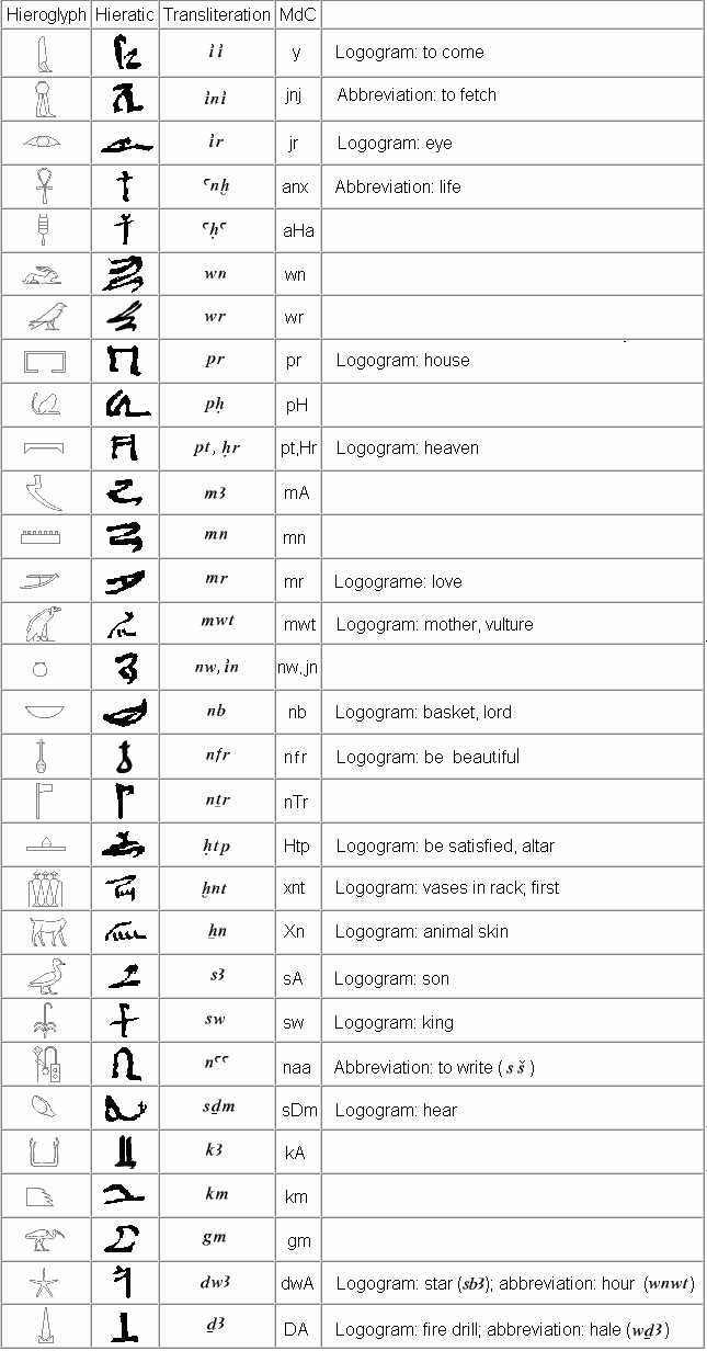 transliteration table