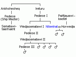 Pediese's family tree