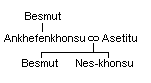 [Image: family tree of Besmut]